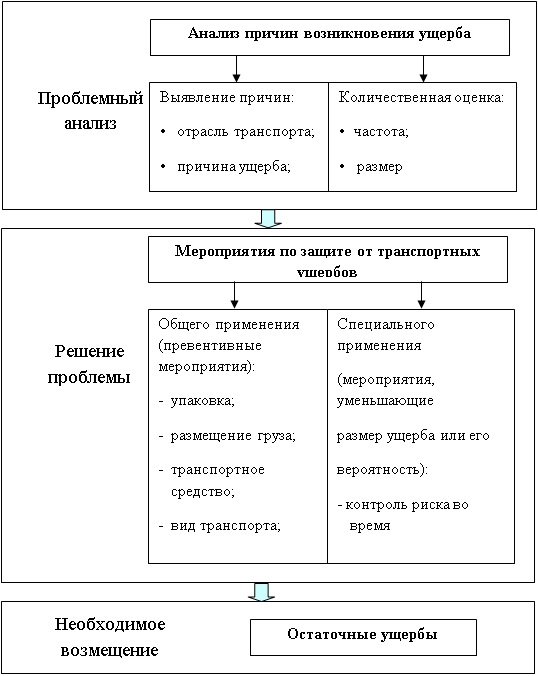 Курсовая работа: Особенности страхование имущества физических лиц